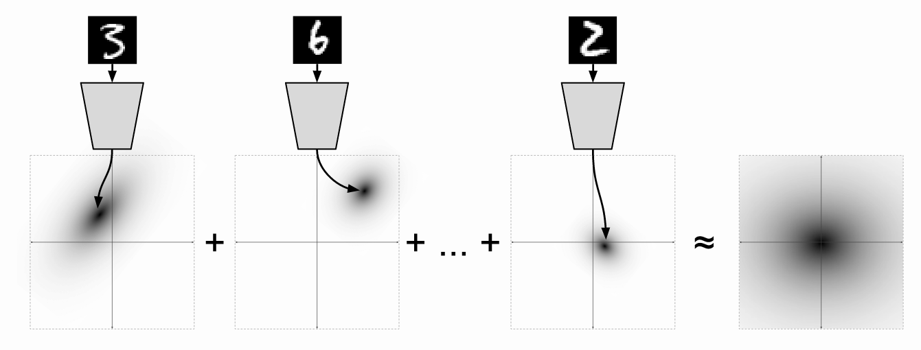 Conditional Variational Autoencoders——条件式变换自编码机-CSDN博客