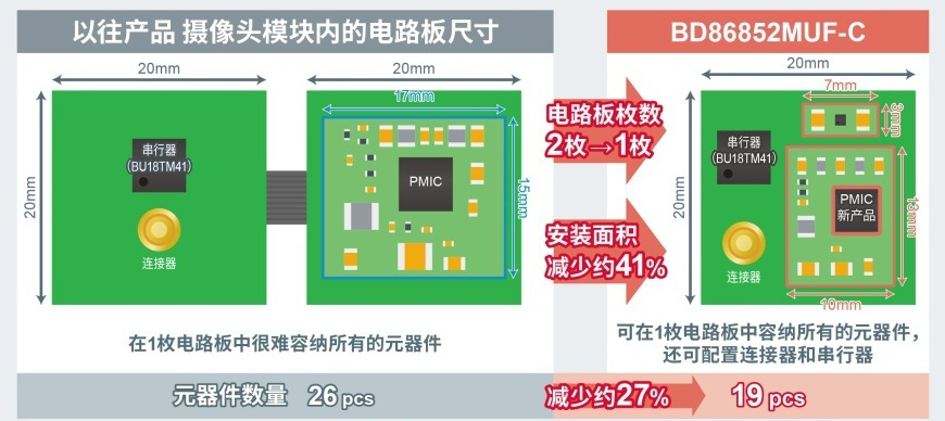 摄像头模块工作原理_wifi模块功耗_https://bianchenghao6.com/blog__第9张