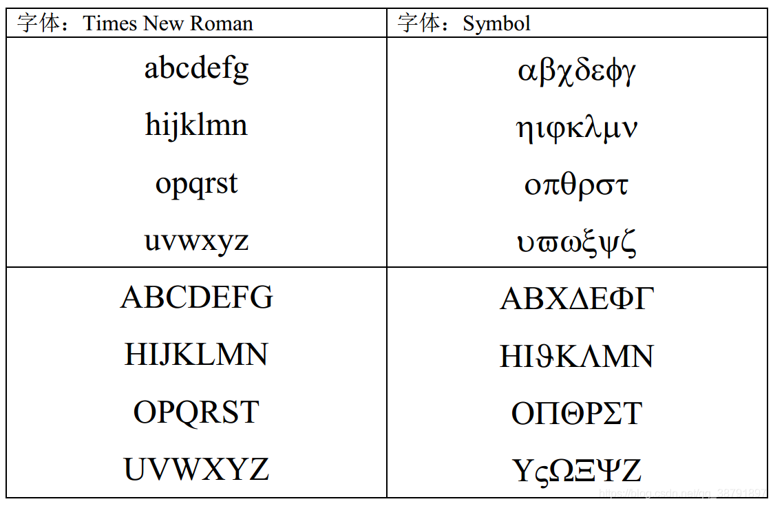 每一个英文字母都对应一个希腊字母visio符号宋体五号字 对应visio的