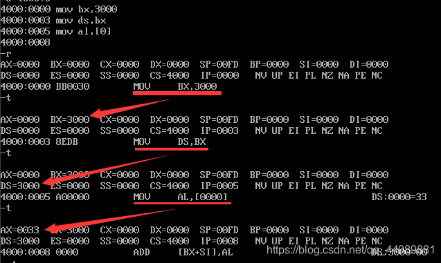 数据段寄存器ds的使用 ʚvvcatɞ的博客 Csdn博客 Ds寄存器 数据段寄存器ds的使用 ʚvvcatɞ的博客 Csdn博客 Ds寄存器