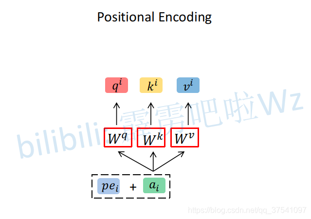 positional encoding