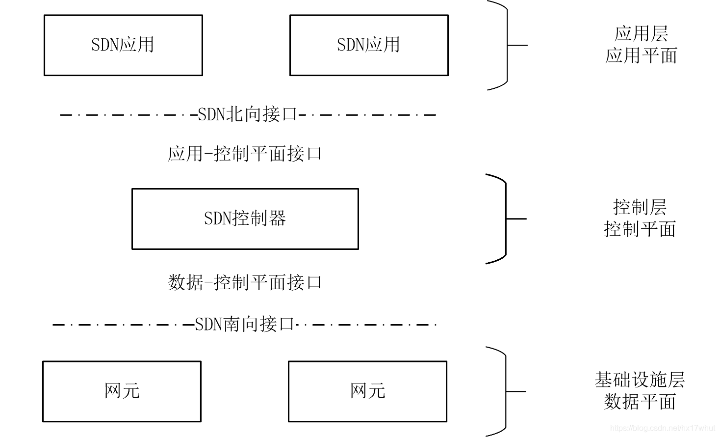 Sdn Ryu Manager SDN网络中控制器RYU的安装_ryu-manager-CSDN博客
