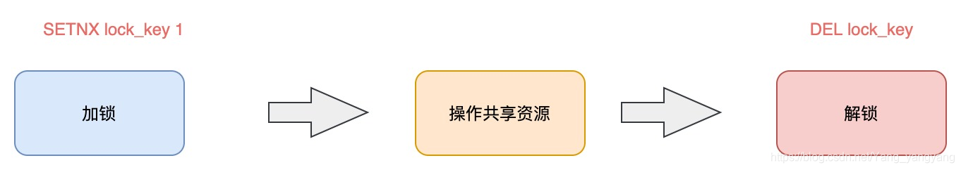 深度剖析：Redis分布式锁到底安全吗？看完这篇文章彻底懂了