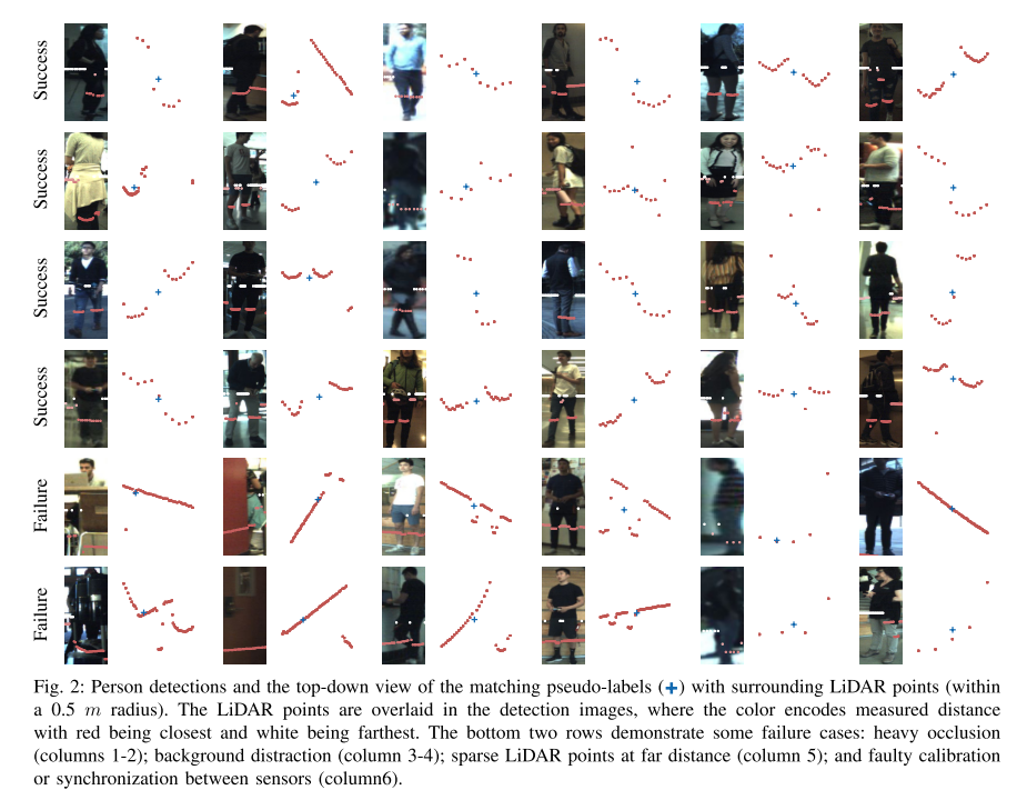 ICRA 2021：Self-Supervised Person Detection in 2D Range Data using a Calibrated Camera（SSPD）