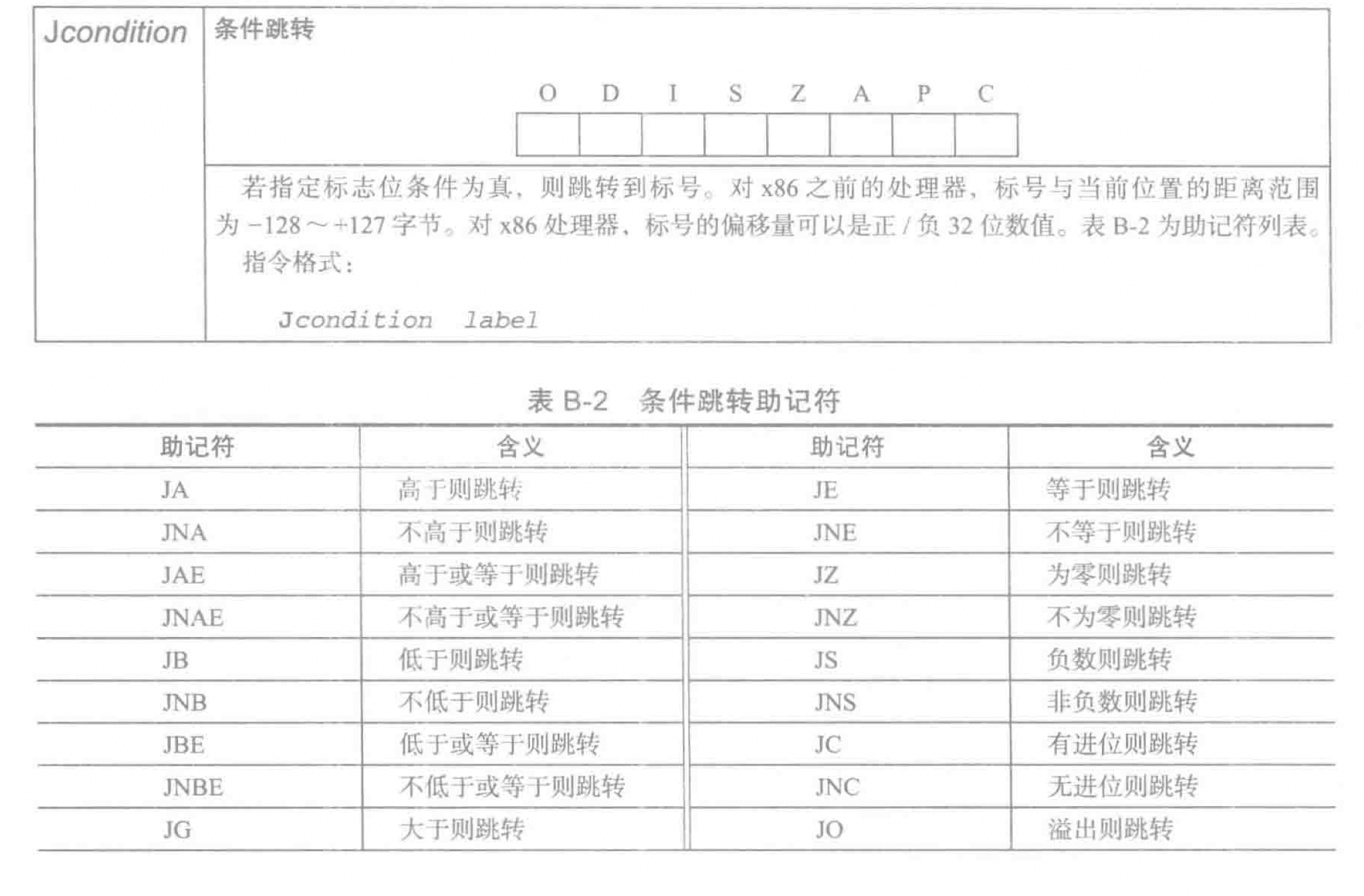 汇编 跳转指令: JMP、JCXZ、JECXZ、JA、JE、JNA、JNE、JZ、JB、JS、JC、JNC、JG、JNBE、JO、JP、JL、JPO、JGE、JLE 汇编语言