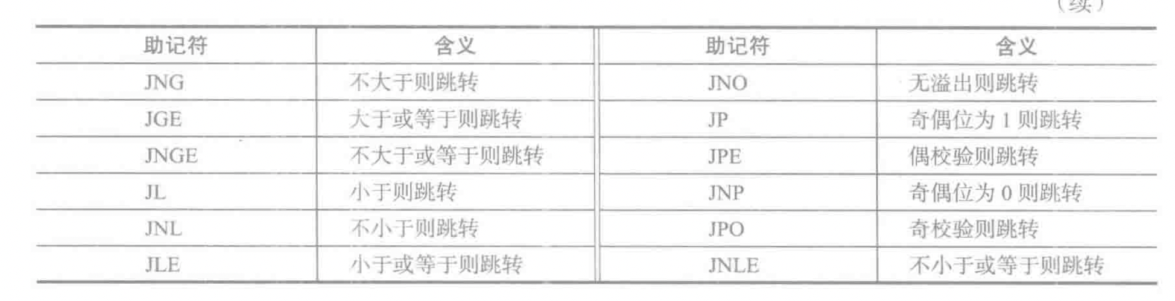 汇编 跳转指令: JMP、JCXZ、JECXZ、JA、JE、JNA、JNE、JZ、JB、JS、JC、JNC、JG、JNBE、JO、JP、JL、JPO、JGE、JLE 汇编语言