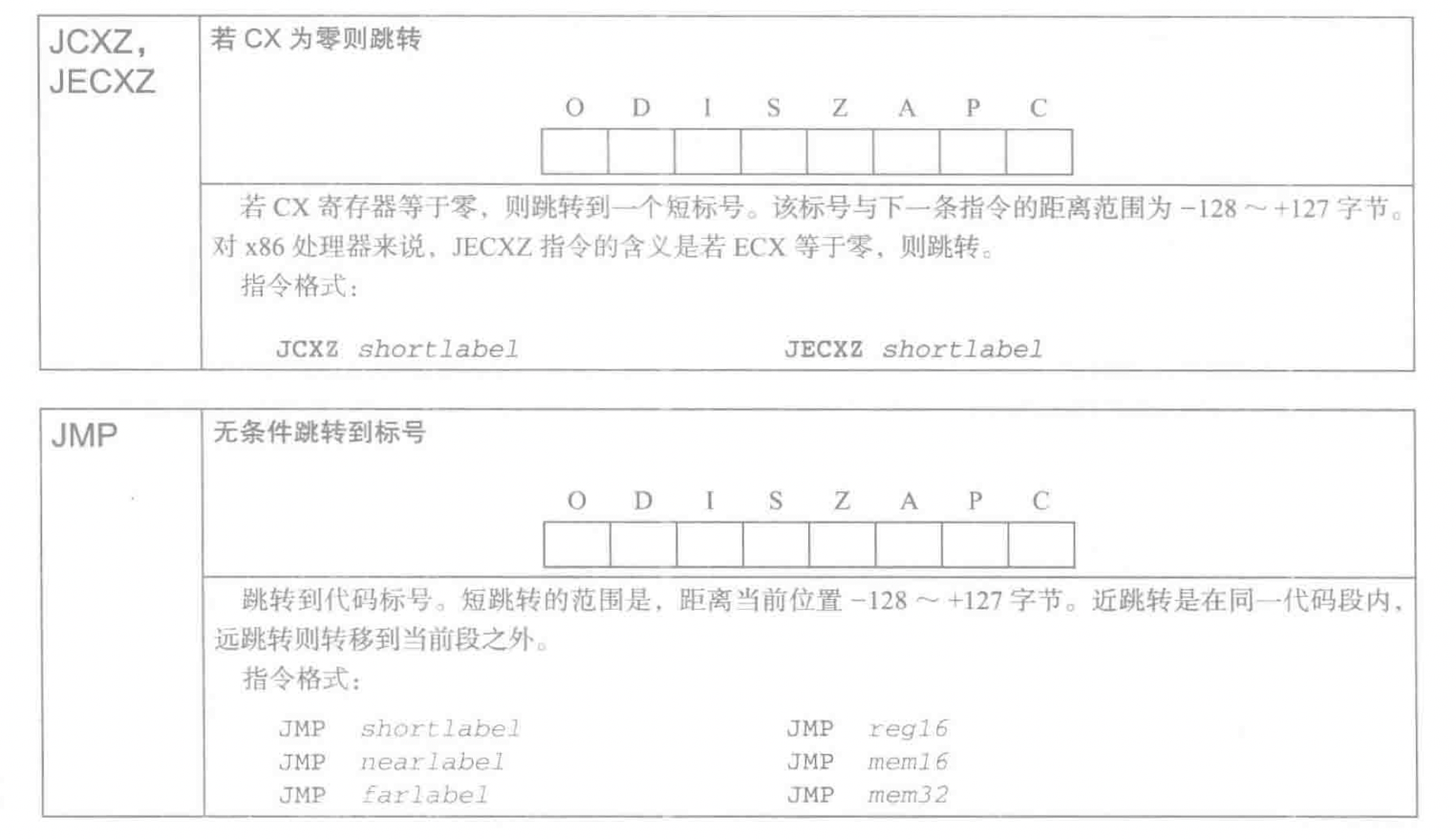 汇编 跳转指令: JMP、JCXZ、JECXZ、JA、JE、JNA、JNE、JZ、JB、JS、JC、JNC、JG、JNBE、JO、JP、JL、JPO、JGE、JLE 汇编语言