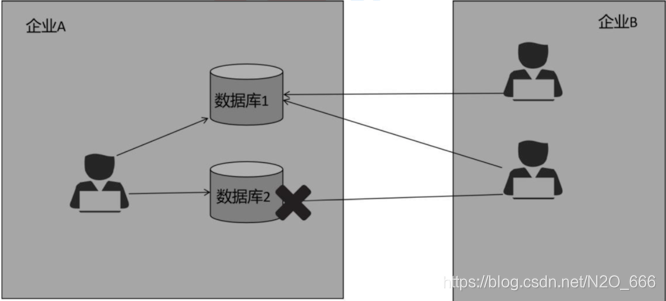 零信任，重构网络安全架构！