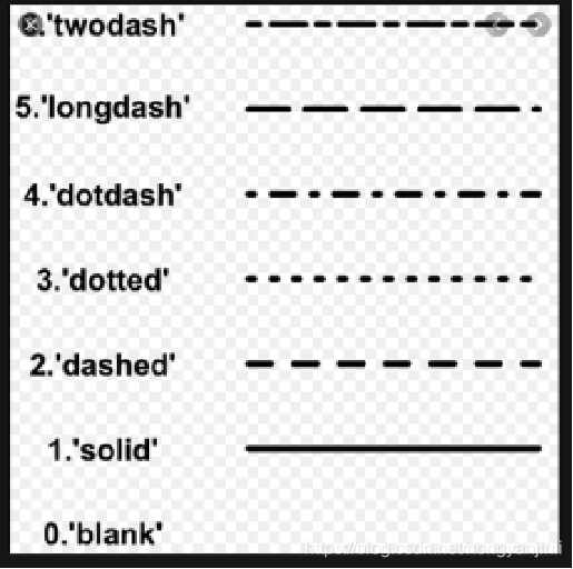 线型(Line styles)的英文名称_线型英文名-CSDN博客