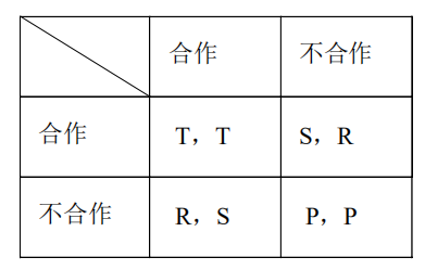 博弈论是谁提出来的_有限次重复博弈