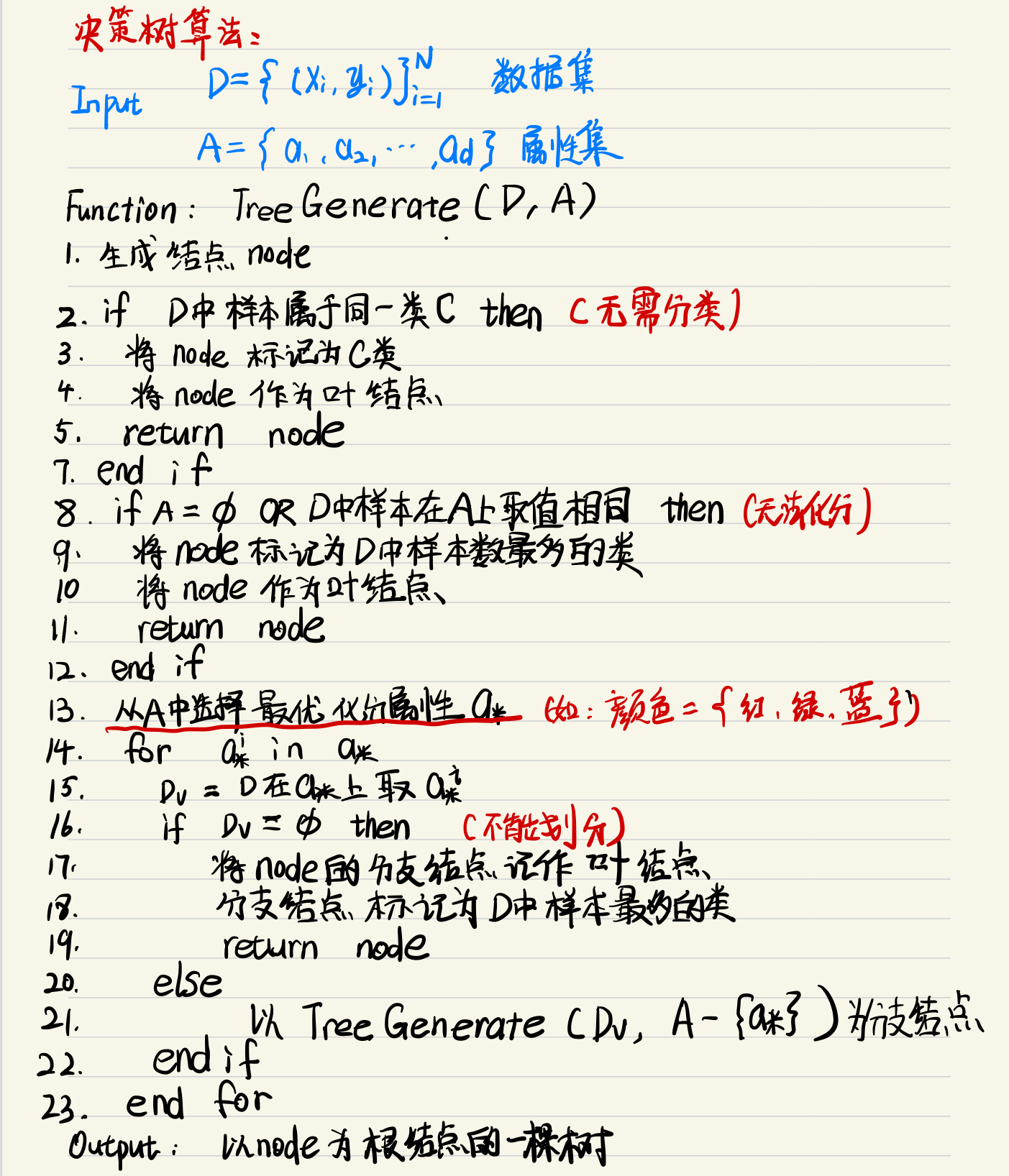 决策树算法（ID3,CART,C4.5）