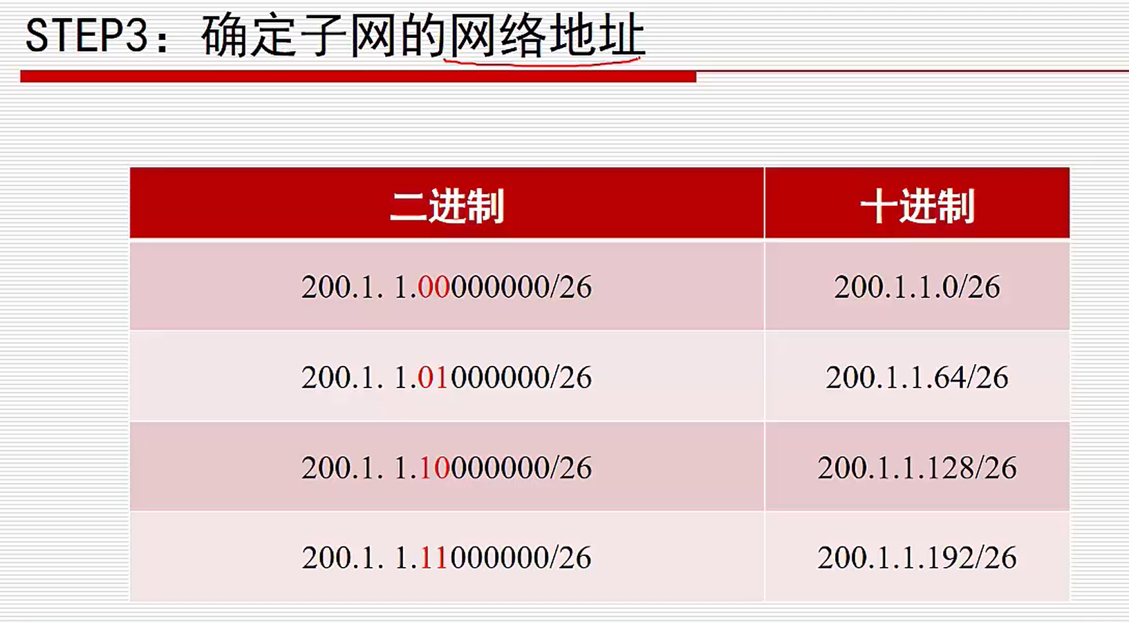 【C1认证任务】C12_c12不允许登陆当前服CSDN博客