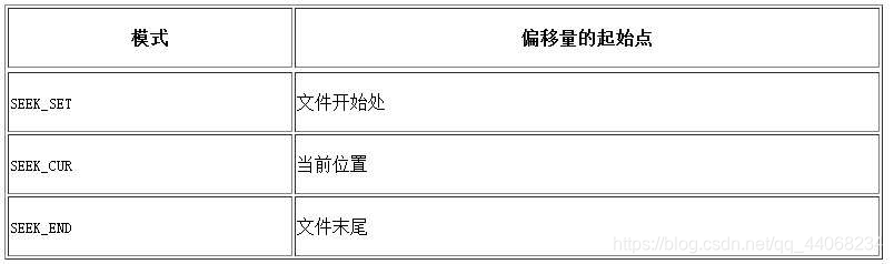 C的文件输入、输出