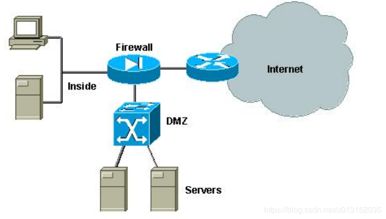 Dmz wan. Демилитаризованная зона DMZ. DMZ схема. Схема DMZ Checkpoint. DMZ сервер.