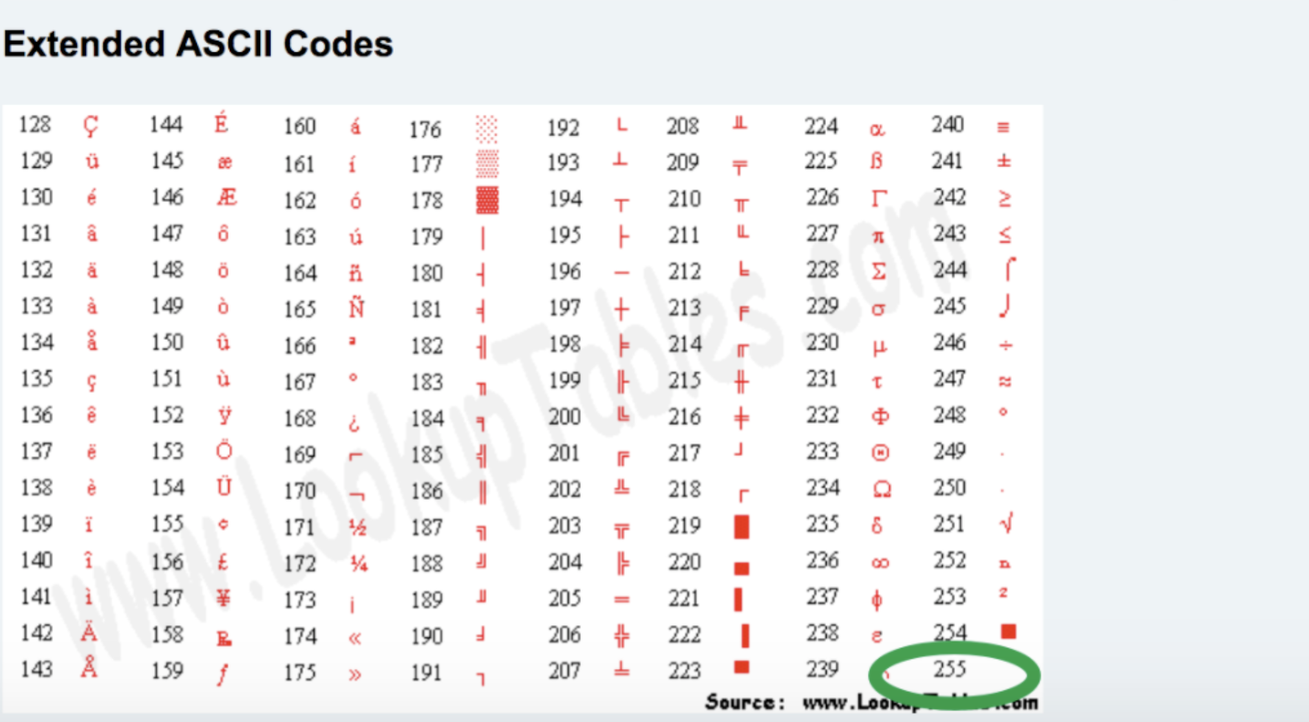 python学习笔记4进制转换和编码