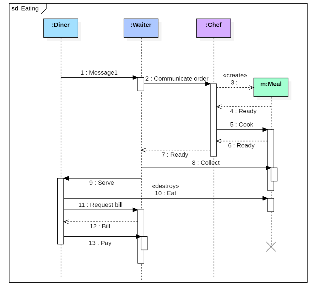 staruml 及9种uml图