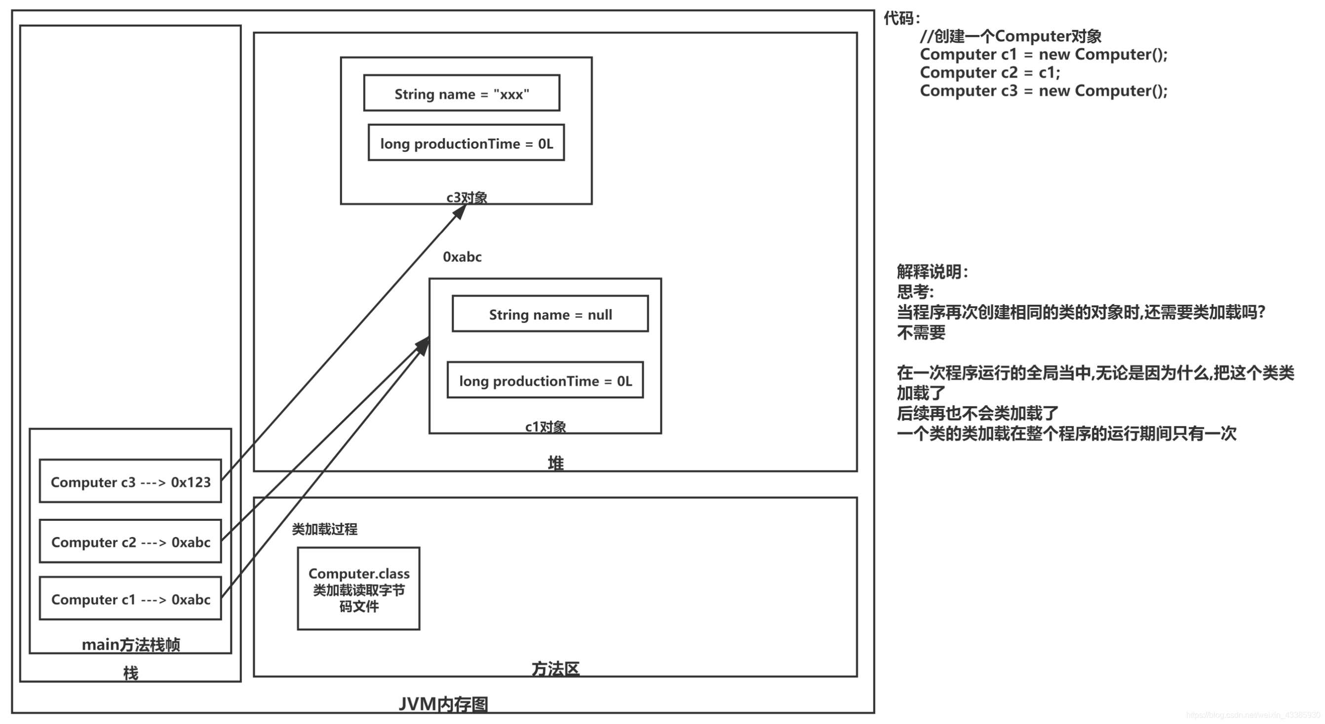 三个对象创建过程