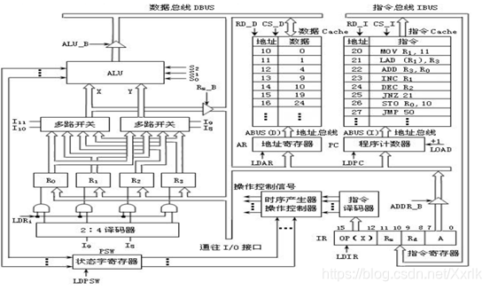 watermark,type_ZmFuZ3poZW5naGVpdGk,shadow_10,text_aHR0cHM6Ly9ibG9nLmNzZG4ubmV0L1h4cmxr,size_16,color_FFFFFF,t_70