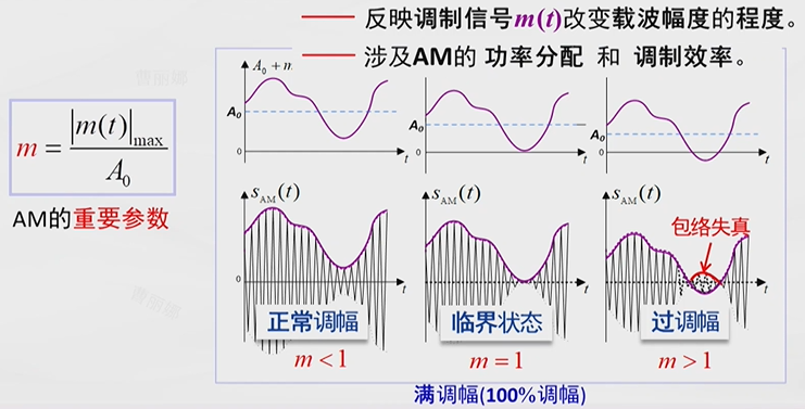 通信原理3：调制_通信原理调制技术的特点-CSDN博客