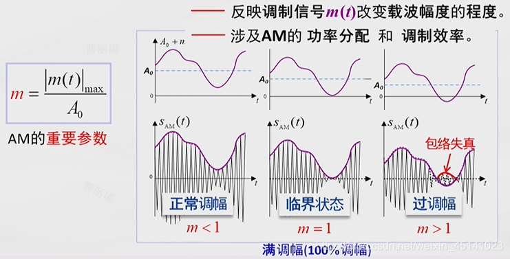 通信原理3:调制_通信原理调制技术的特点-CSDN博客