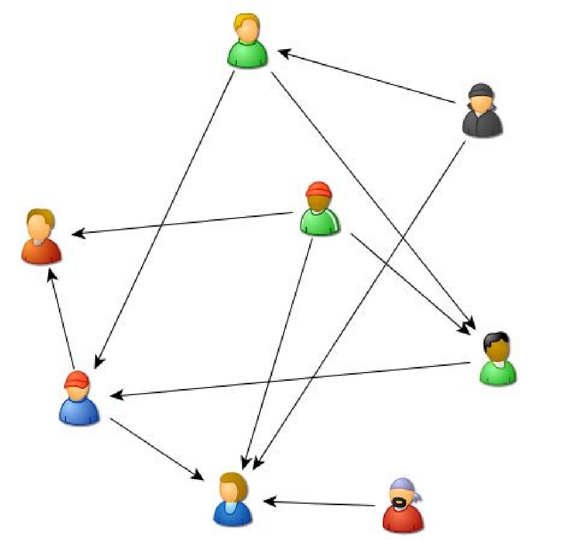 复杂网络分析二社会网络1