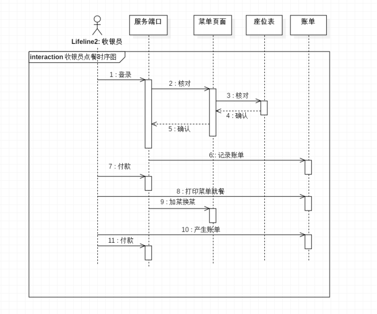 基于star uml3