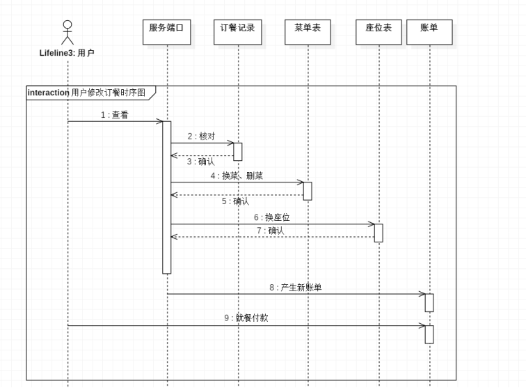 基于star uml3