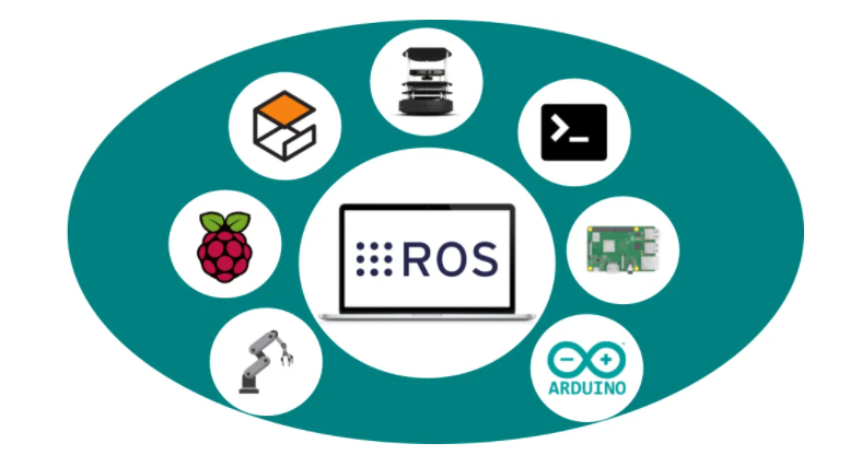 2. ros(robot operating system)
