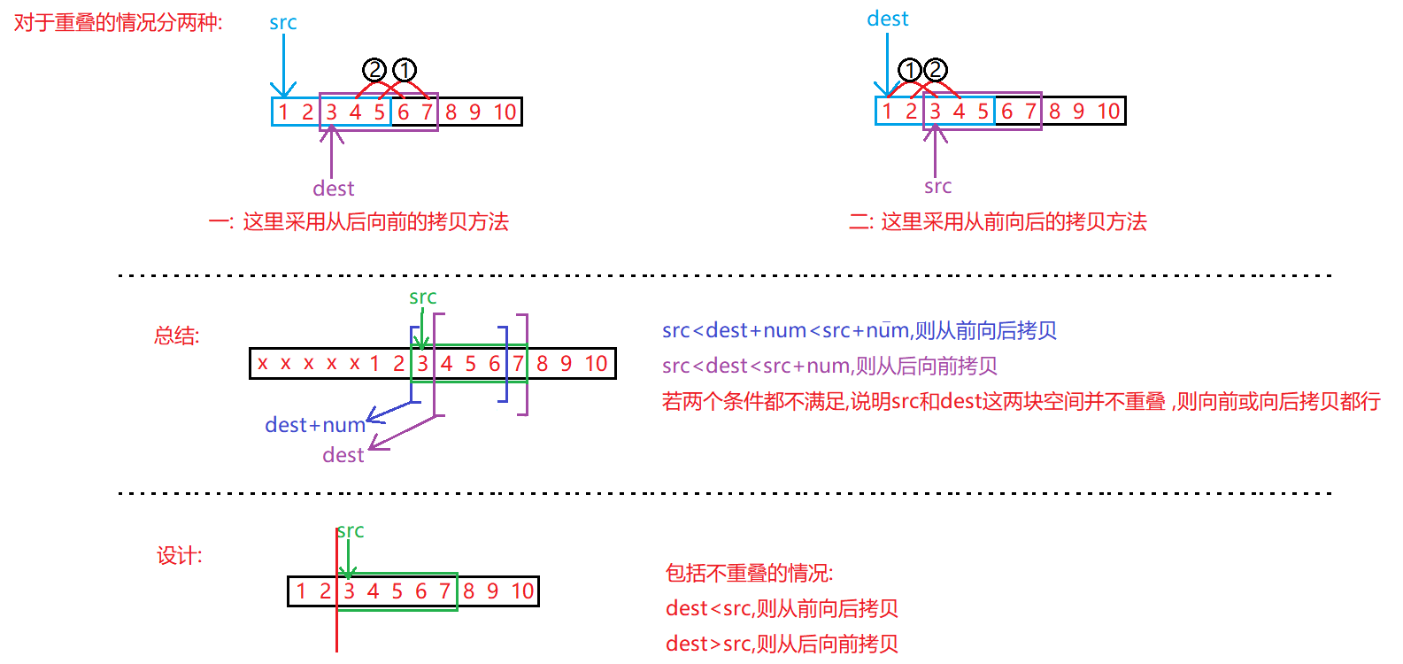 一万字带你详解C语言字符函数、字符串函数、内存函数