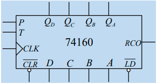 0000~1001到0000 循环74ls160为4位十进制计数器,0~9计数,ld是同步