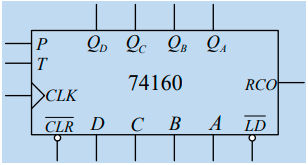 74LS161功能表和引脚图图片