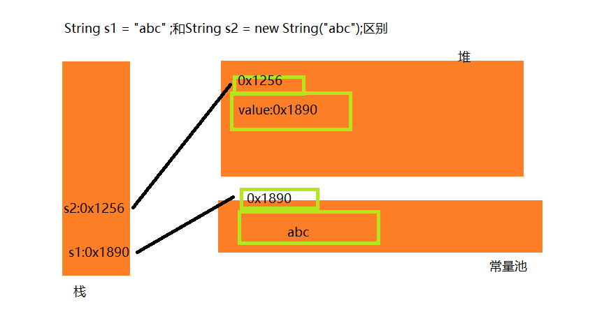 Java常用类之String类_string Str="中国123"; Byte[] Bytes=str.getbytes(); S-CSDN博客