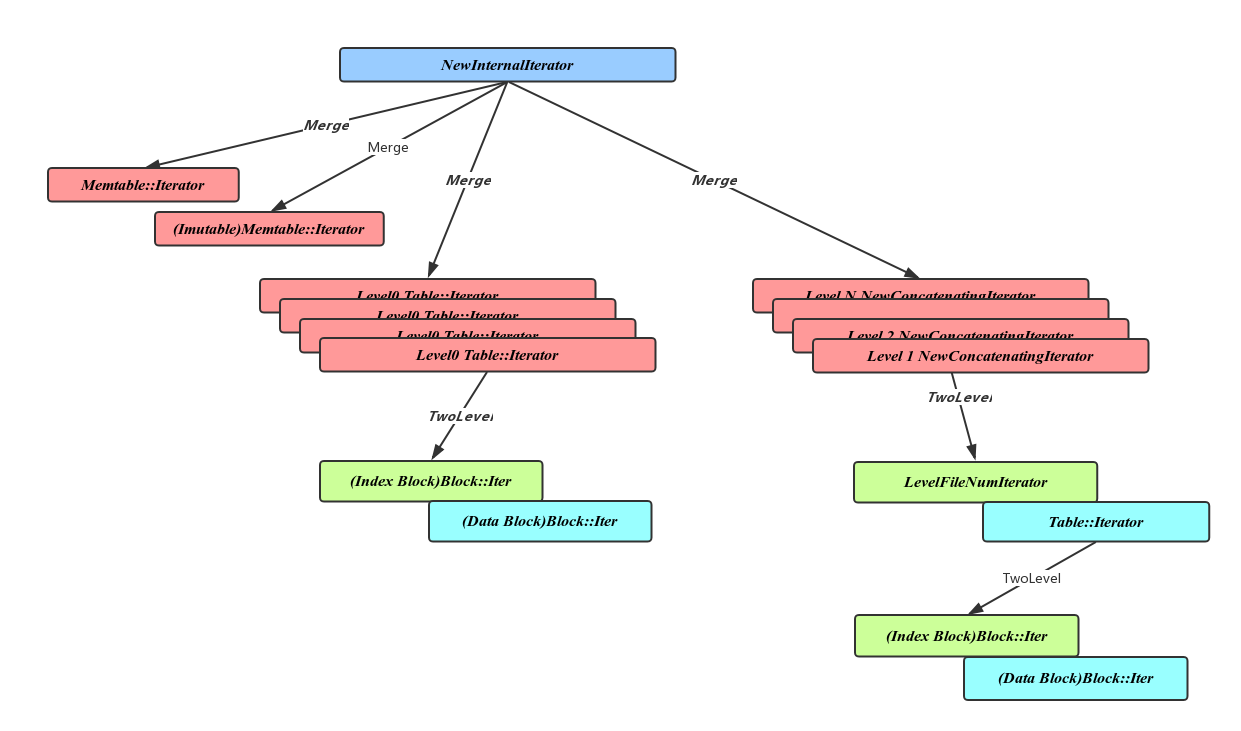 在这里插入图片描述 https://img-blog.csdnimg.cn/20210612155755530.png?x-oss-process=image/watermark,type_ZmFuZ3poZW5naGVpdGk,shadow_10,text_aHR0cHM6Ly9ibG9nLmNzZG4ubmV0L3dlaXhpbl80MjY1MzQwNg==,size_16,color_FFFFFF,t_70#pic_center