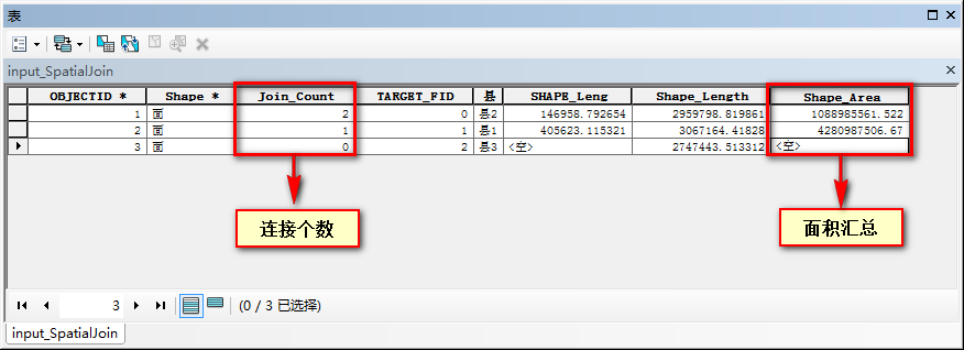 【ArcGIS微课1000例】0005：空间连接（Spatial Join）