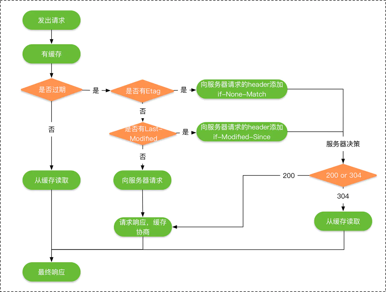 Open source analysis. Стратегии кэширования. OKHTTP logging Interceptor Android Studio.