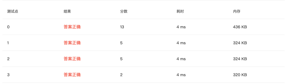 1102 Invert a Binary Tree (25 分) 全网最细 题目详解 翻译 完整代码 PAT甲级真题解析