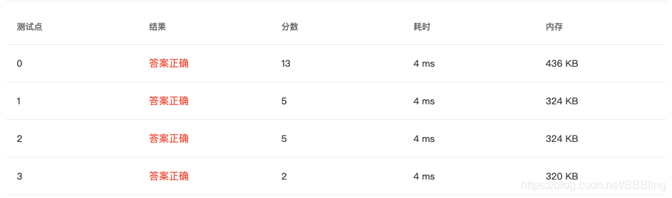 1102 Invert a Binary Tree (25 分) 全网最细 题目详解 翻译 完整代码 PAT甲级真题解析