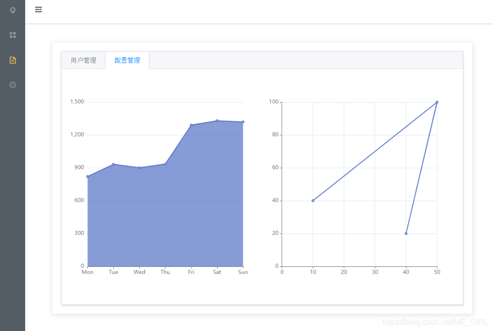 2.窗口大小改变和侧边栏收缩的时候,echarts图表的自适应_左侧导航栏收缩 echarts图表也变化CSDN博客