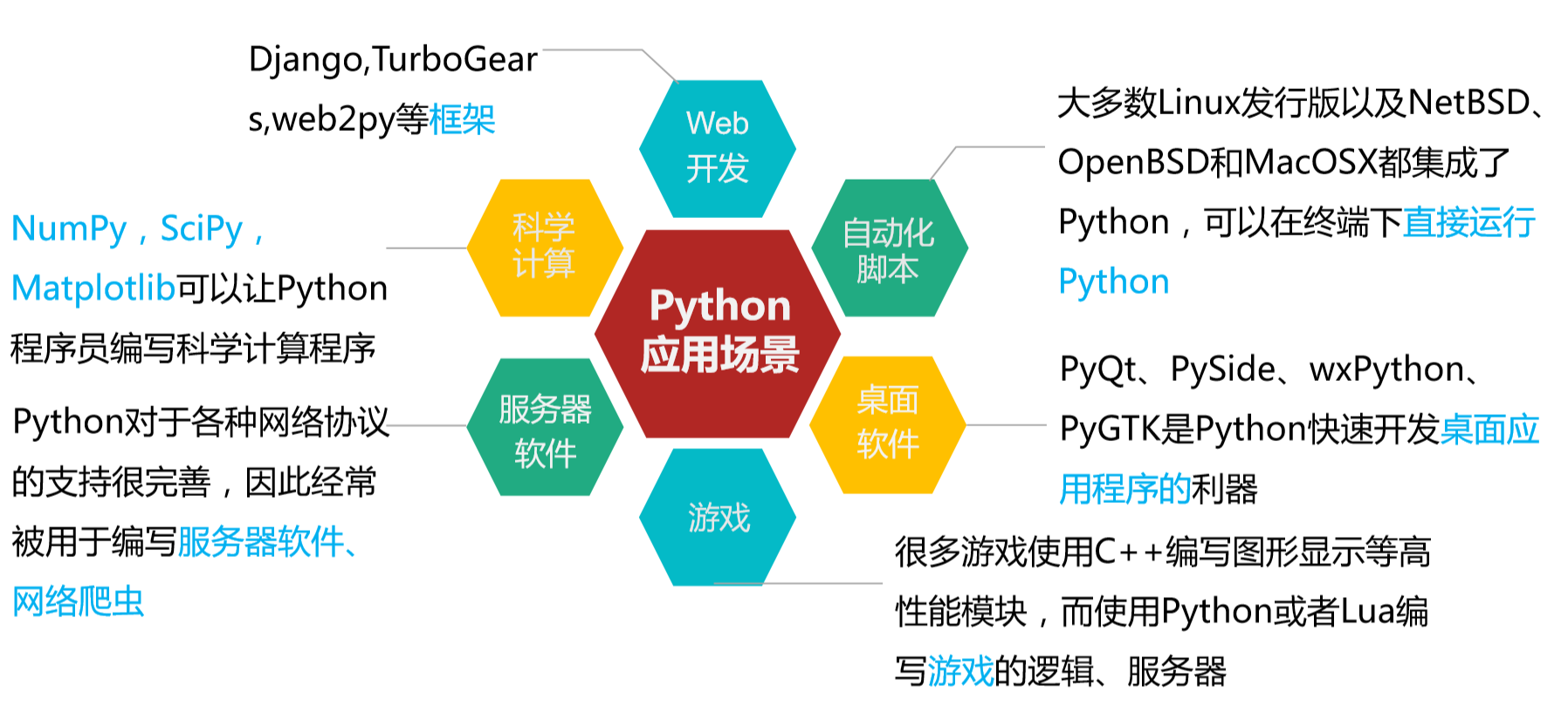 大话之python入门到爬虫实战番外篇python介绍