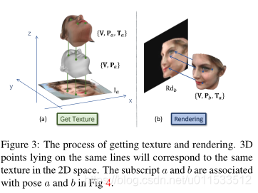 figure3