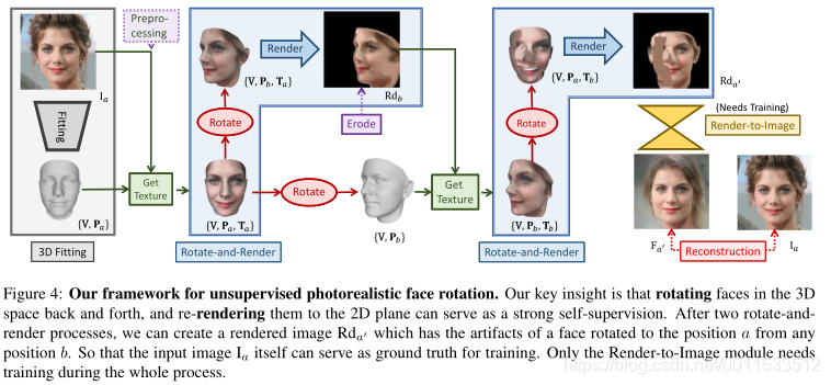 figure4