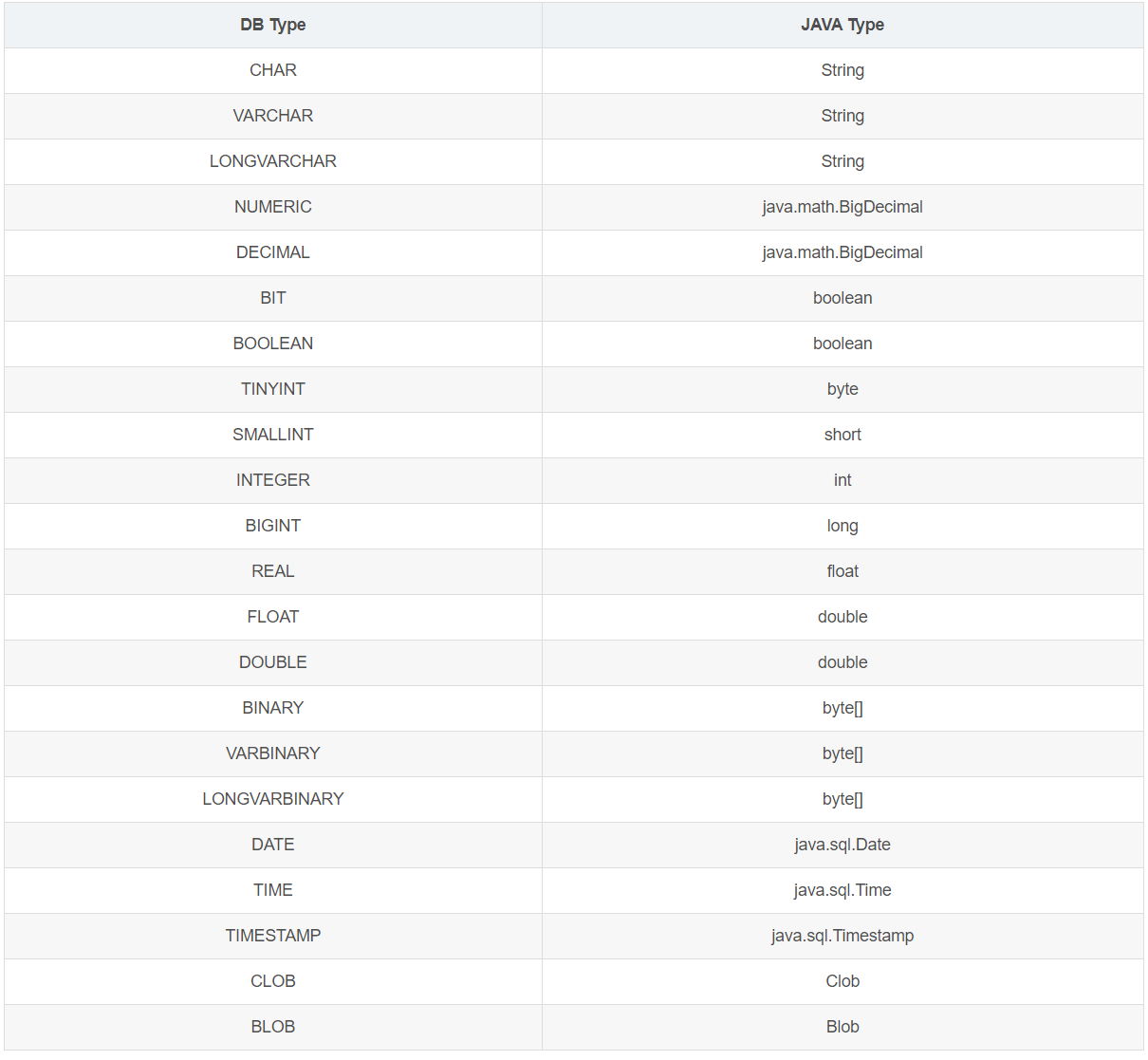 eclipse中能够运行的springboot项目 但访问网页不能返回数据 Invalid bound statement (not found): com.qc.mapper.的其中一种可能