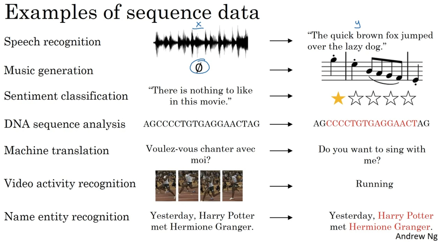 Sequence examples. Sequence example. sequential data. музыка поколений. sequencing examples.