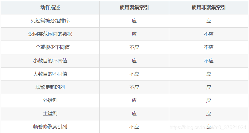 mysql数据库调优面试_mysql性能调优与架构设计 简朝阳_mysql性能调优与架构设计 书