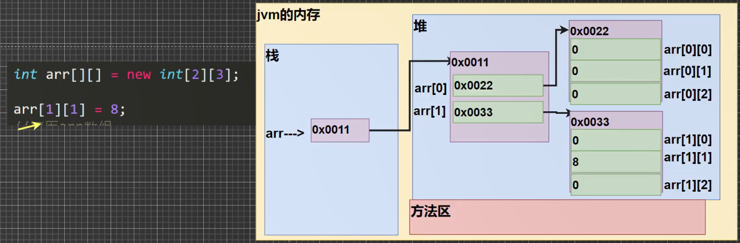 json解析数组_java json数组解析_json数组解析