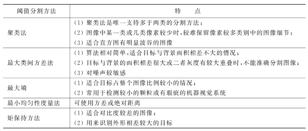 LabVIEW图像分割算法（基础篇—6）