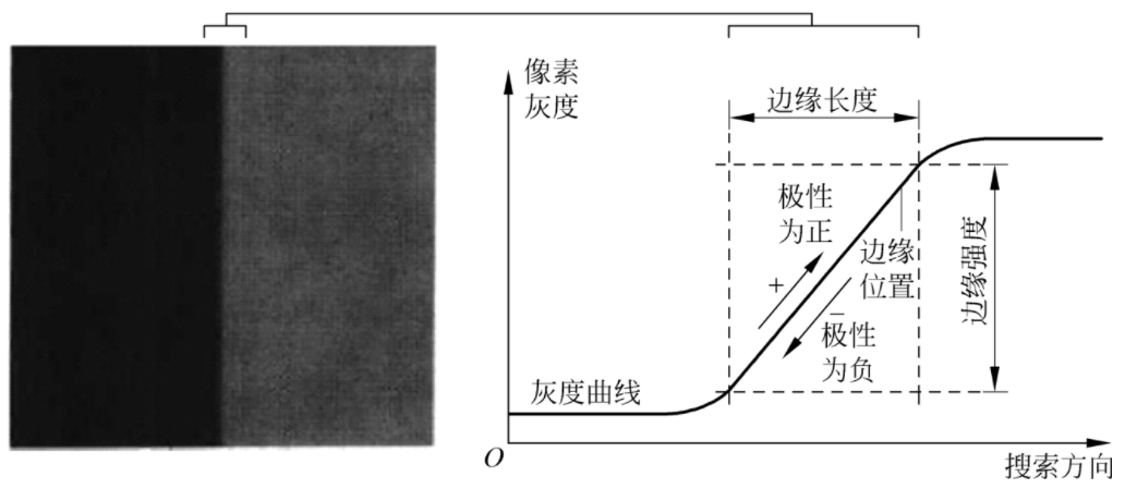 LabVIEW图像分割算法（基础篇—6）