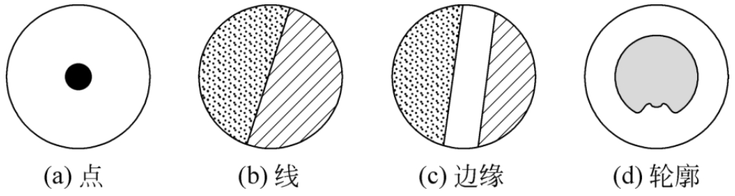 LabVIEW图像分割算法（基础篇—6）