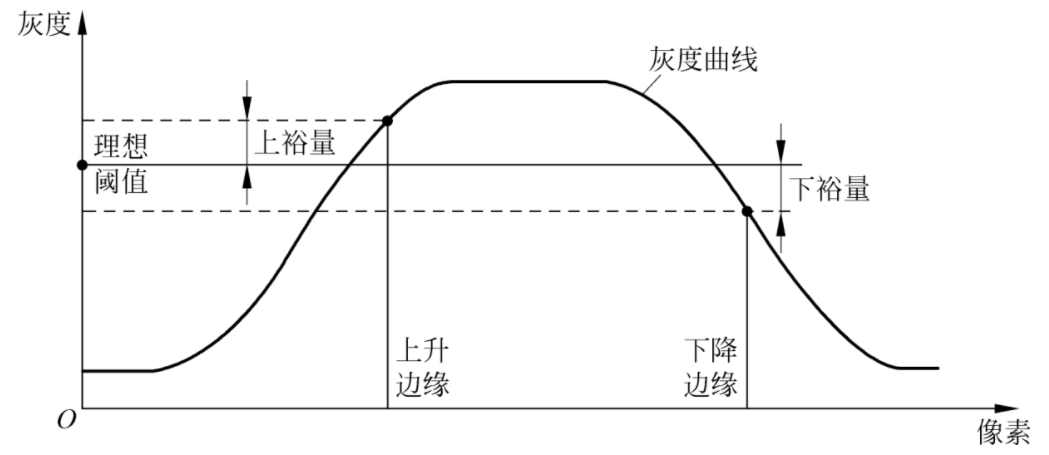 LabVIEW图像分割算法（基础篇—6）