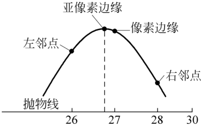 LabVIEW图像分割算法（基础篇—6）